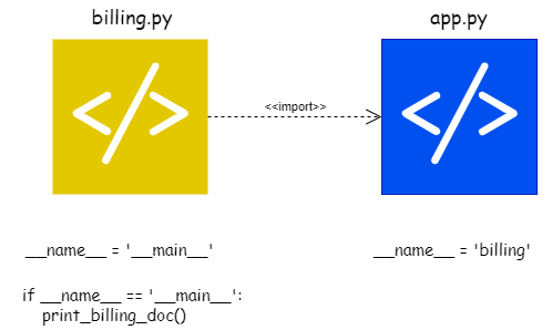 Значения переменной __name__ в Python