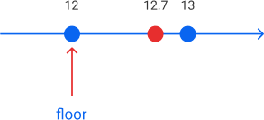 Применение функции Floor() в Python