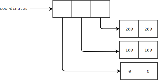 Список списков в Python