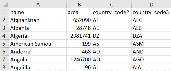 Пример файла CSV в Python