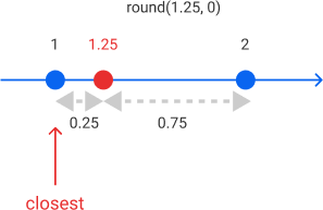 Как работает функция round() в Python