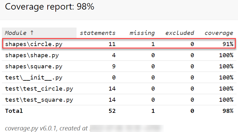 Отчет о покрытии в формате HTML