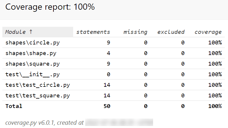 Покрытие юнит-тестом в Python