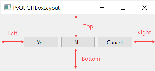 PyQt QHBoxLayout — пример настройки полей содержимого