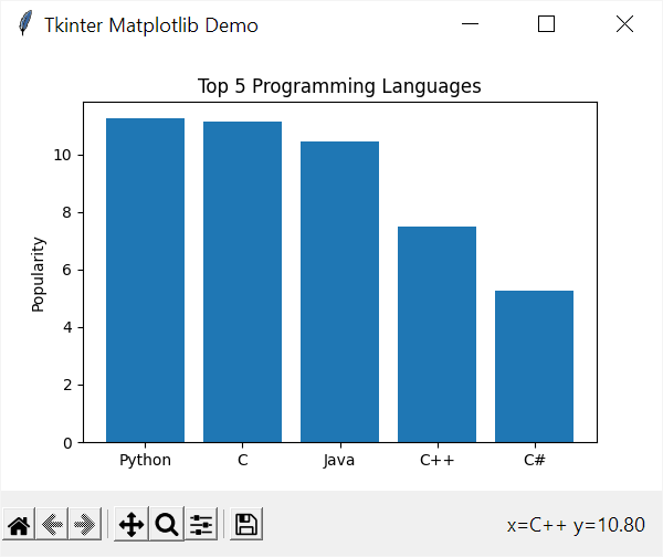 Пример диаграммы Tkinter Matplotlib