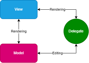 Пример шаблона PyQt ModelView