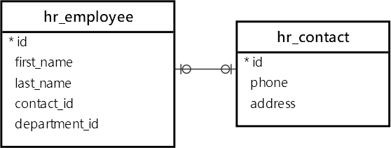 Знакомство с Django isnull