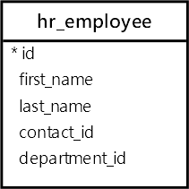 Сопоставление модели Employee с таблицей hr_employee в базе данных