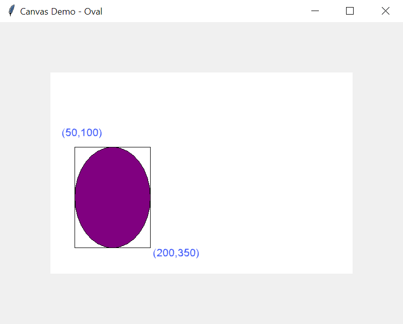 Создание овала